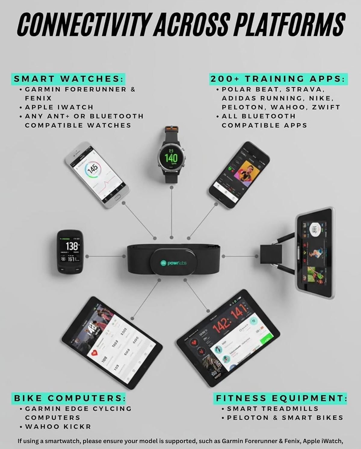 Connectivity across platforms: smart watches, 200+ training apps, bike computers and fitness equipment